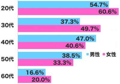 しらべぇ