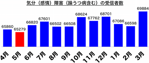 sirabee0509gogatsubyo1