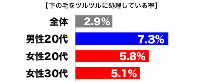 アンダーヘア処理率