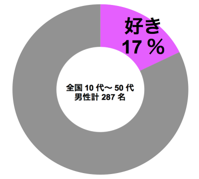 しらべぇ0514陥没男子