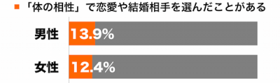 体の相性1