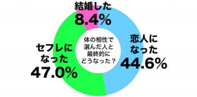 体の相性2