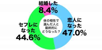 体の相性4