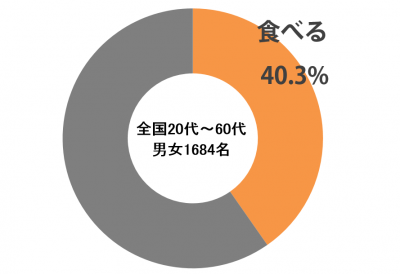 しらべぇ0515えび