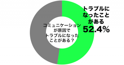 コミュニケーション1