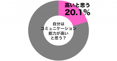 コミュニケーション2