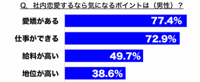 社内恋愛男性