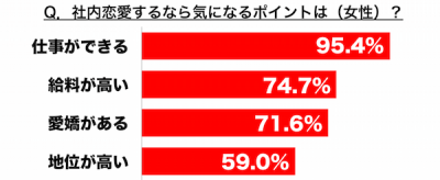 社内恋愛女性