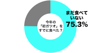 初ガツオ