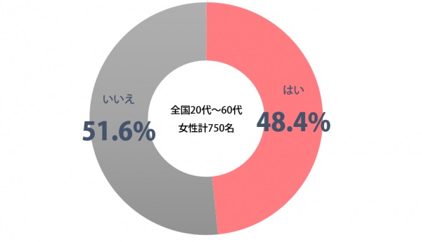 sirabee0525omae