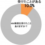 sirabee0527HIV