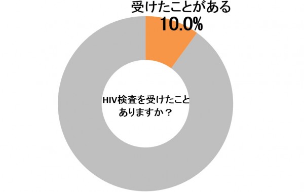 sirabee0527HIV