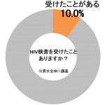 sirabee0527HIV2