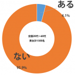 sirabee_bruma_201505111800graph-1