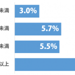 sirabee_buruma_201505111800graph-2