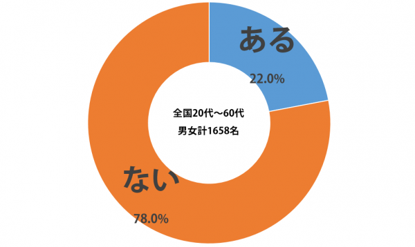 sirabee_espresso_201505141000graph