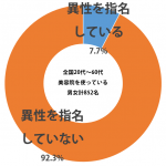 sirabee_hair_salon_201505050900graph