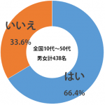 sirabee_kakuteru1_20150406