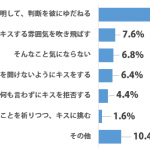 sirabee_kousyu_kiss_201505150630graph