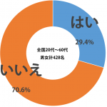 sirabee_nekoatsume_201505041000graph-1