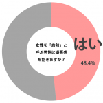 sirabee_omae_201505251700graph-1