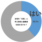 sirabee_omae_201505251700graph-2