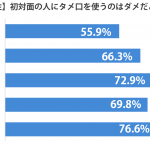 tameguchi_sirabee_graph2