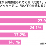 graph_sirabee_genki