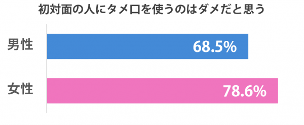 tameguchi_sirabee_graph