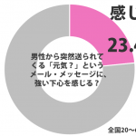 genki_graph_sirabee