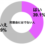 graph_dousokai