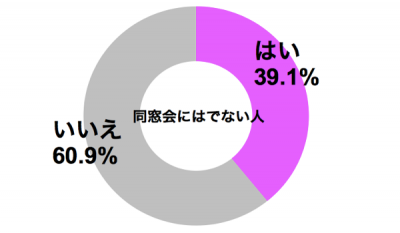 しらべぇ0631