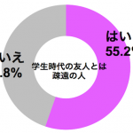 graph_friends_soen