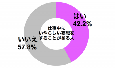 しらべぇ0601妄想グラフ