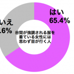 sirabee0602graph_tanima