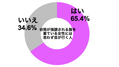 しらべぇ0602谷間グラフ