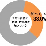 sirabee0603nanban