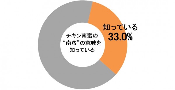 sirabee0603nanban