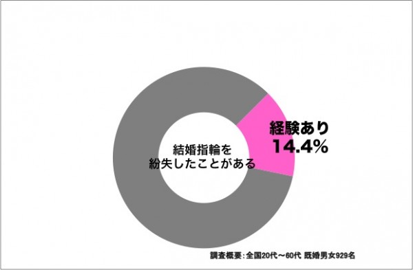 sirabee0604yubiwa