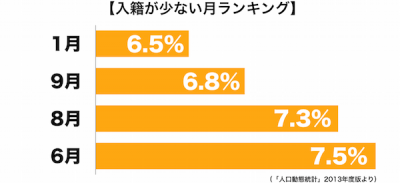 ジューンブライド2