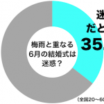 sirabee0608kekkon3