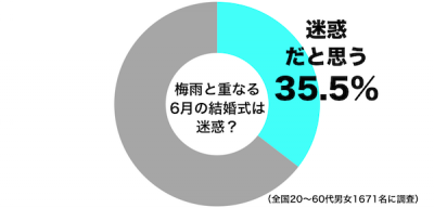 ジューンブライド結婚式