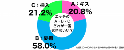 エッチのABC女