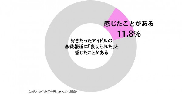 sirabee0611aidoru