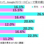 sirabee0613google2-3