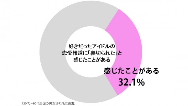 sirabee0613renai2