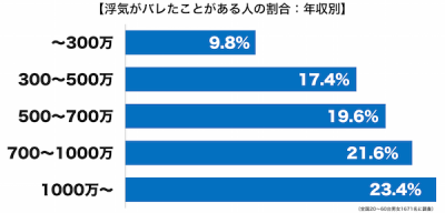 浮気願望