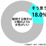 sirabee0617dannsei