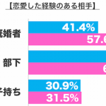 sirabee0617renai5