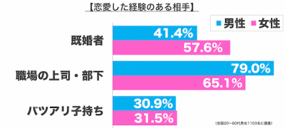 恋愛事情2